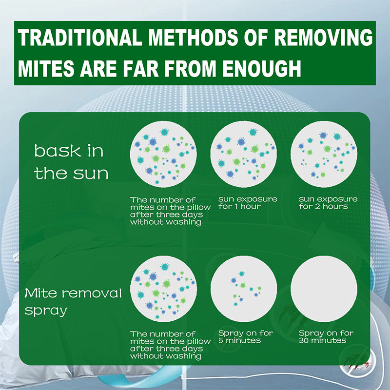 🔥LAST DAY SALE 50% OFF🔥Powerful Mite Remover Spray- Deep Clean, Protect Health!